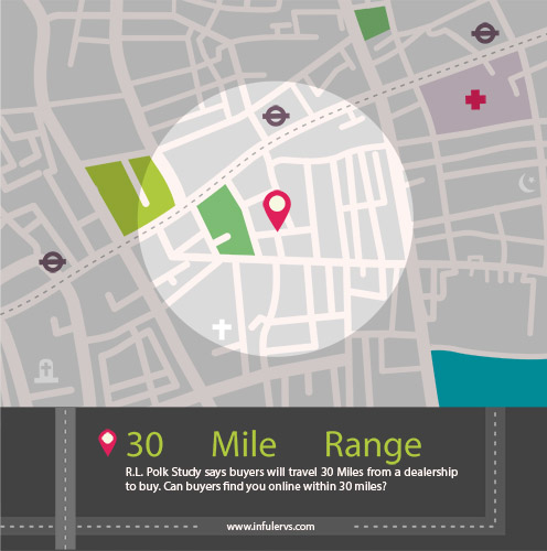 30 mile RV buyer range