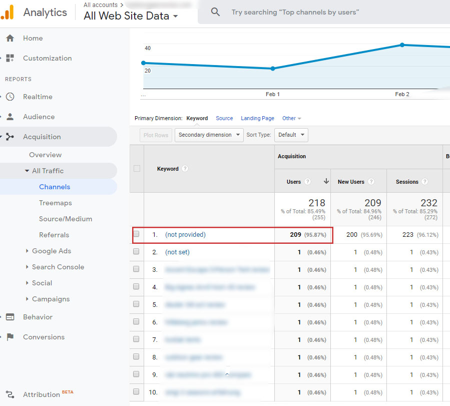 google analytics keyword not provided