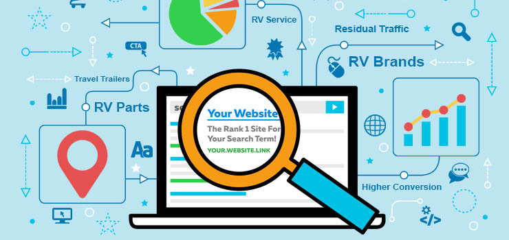 rv dealer seo benefits