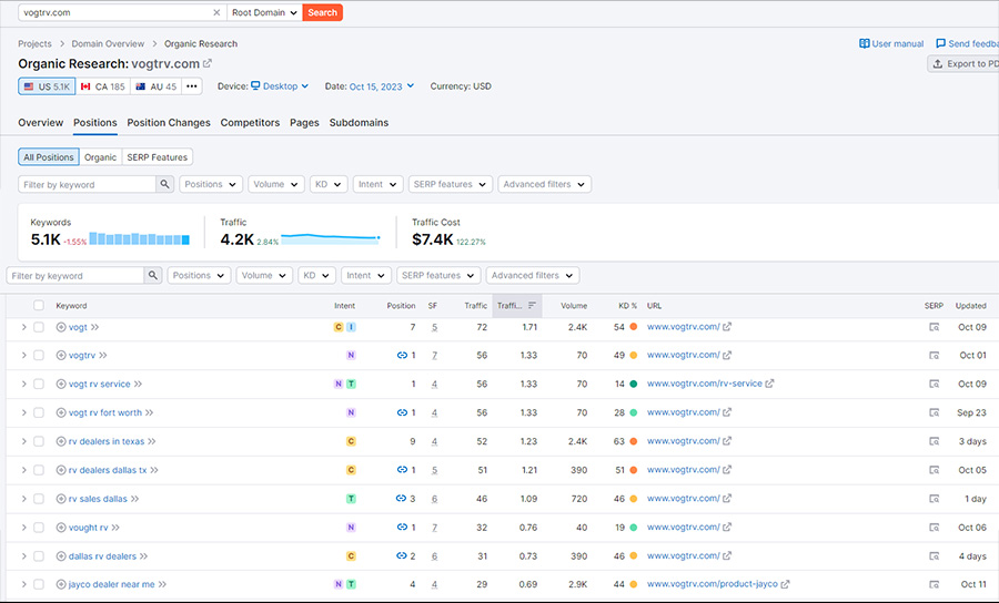 competition keyword research seo
