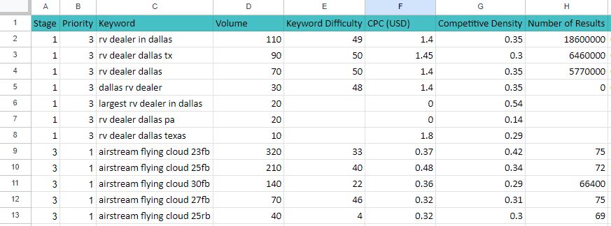 seo keyword research spreadsheet list