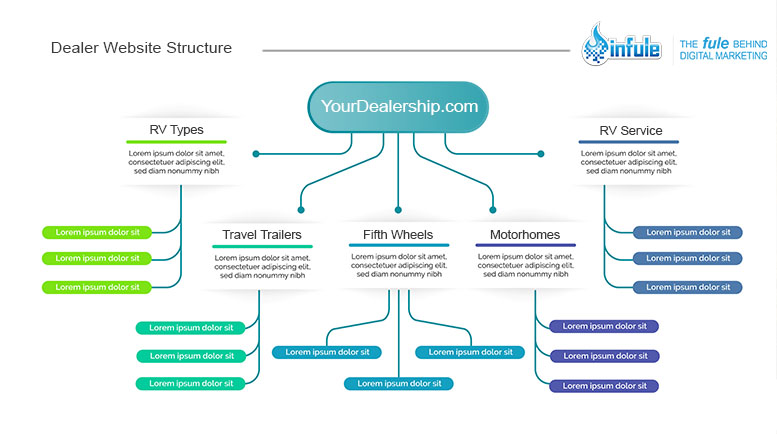 dealership website structure seo